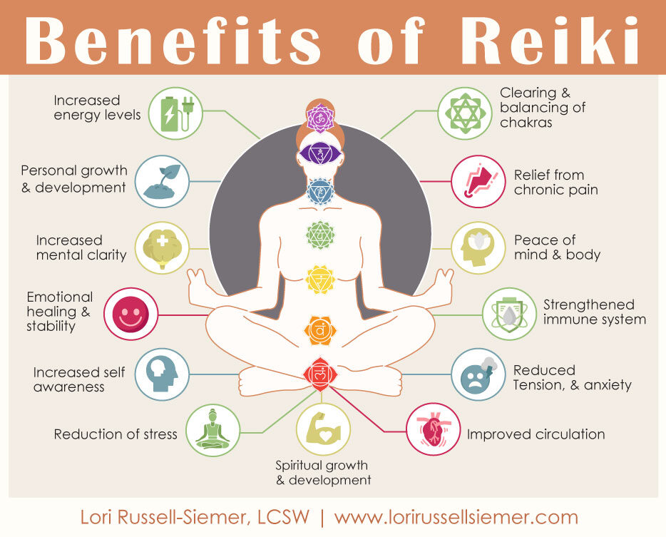 Reiki-Graphic